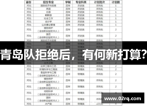 青岛队拒绝后，有何新打算？